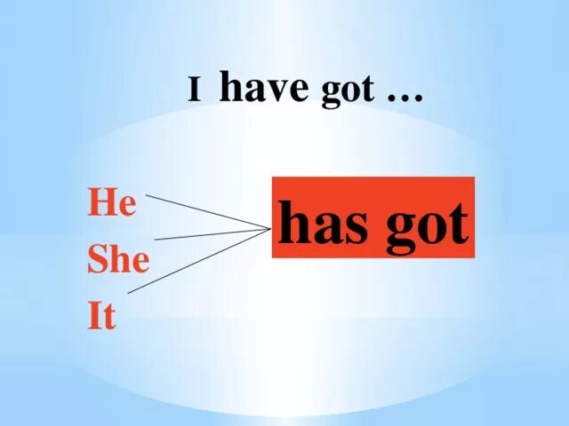 He s got this. I have got. I've got конструкция. Have got has got правило. I have got i haven't got.