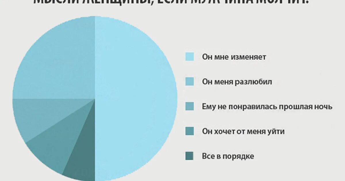 Цитаты про поступки мужчин. Мудрые высказывания мужчин о женщинах. Умная цитата о муже. Постоянные мысли о мужчине. Умные высказывания про отношения.