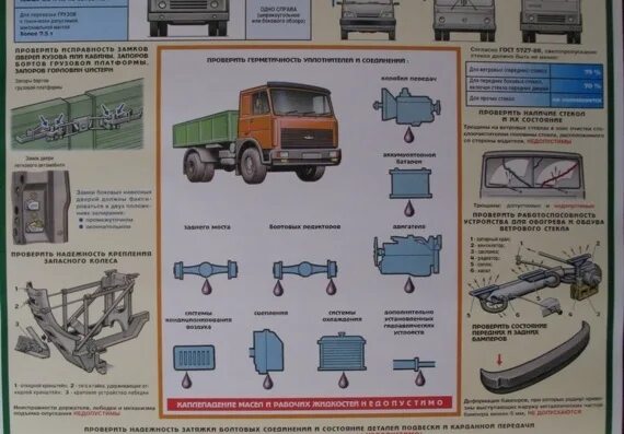 Плакат проверка технического состояния автотранспортных средств. Плакаты по проверке технического состояния автотранспорта. Линия технического контроля автотранспортных средств. Проверка технического состояния автомобиля схема.