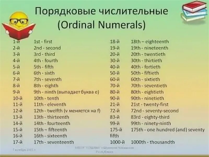 Сколько чисел в английском языке. Количественные и порядковые числа в английском языке. Цифры на английском языке порядковые и количественные. Количественные числительные и порядковые числительные в английском. Английский порядковые числительные от 1 до 20.