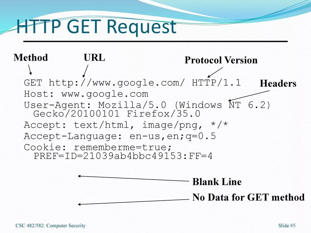 Get запрос https. Структура get запроса. Структура request запроса. Post запрос пример. Тело запроса Post.