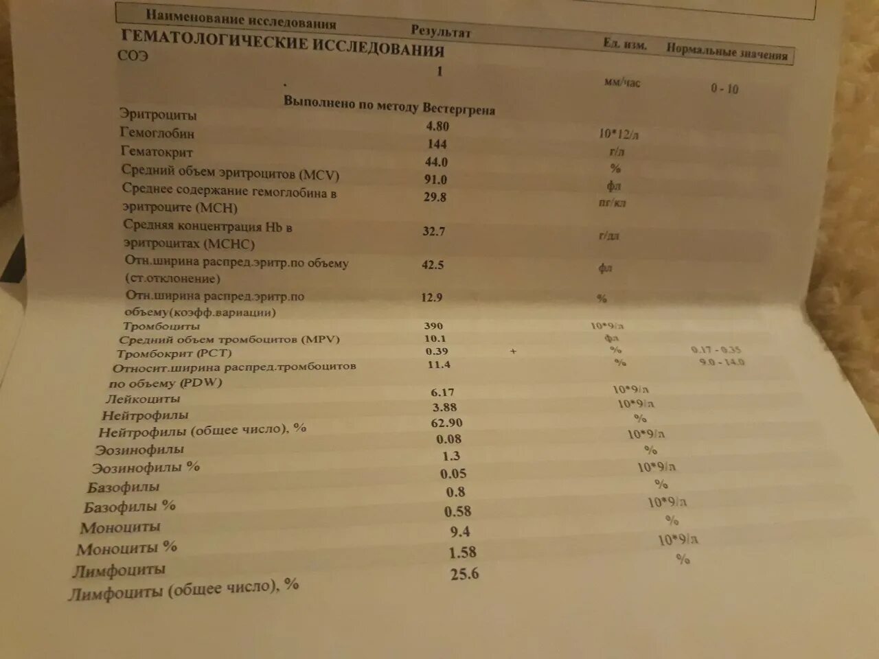 Pct повышен. Тромбоцитокрит крови норма. Тромбокрит норма. Тромбоцитокрит (РСТ). Тромбокрит в анализе крови норма.