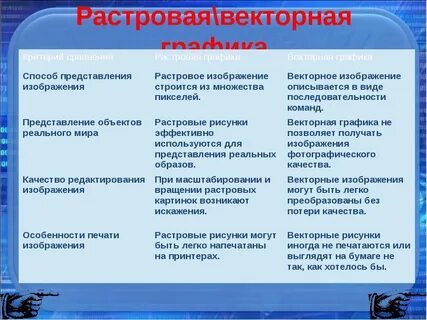 Основные растровое векторное