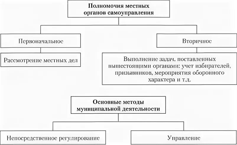 Мсу в единой системе публичной власти