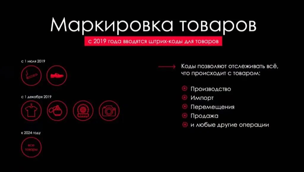 Маркировка товара. Маркировка контрафактной продукции. Маркировка товаров 2019-2024. Промаркированный товар. Маркировка товаров с 1 апреля 2024 года