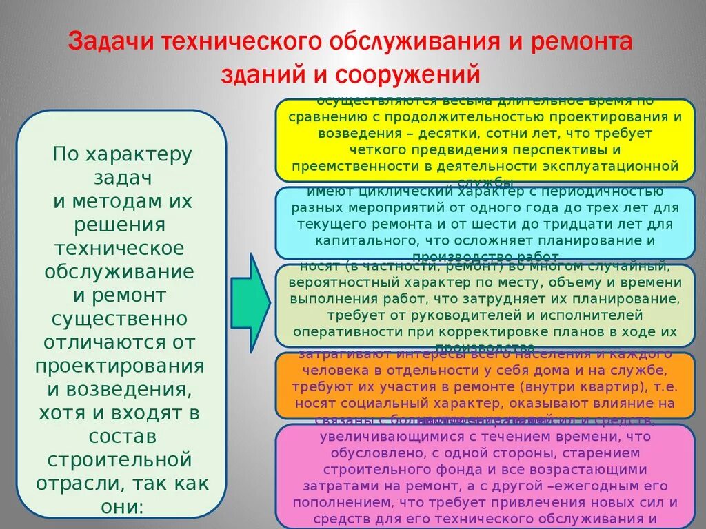 Системы технической эксплуатации зданий. Задачи технического обслуживания и ремонта зданий и сооружений. Задачи технического ремонта. Ремонт и содержание зданий и сооружений. Задачи службы эксплуатации зданий.