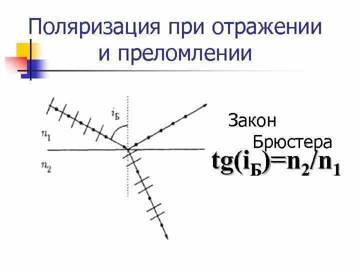 Полная поляризация. Поляризация при отражении и преломлении закон Брюстера. Поляризация света угол Брюстера. Поляризация света при отражении и преломлении закон Брюстера. Поляризация света при отражении и преломлении.