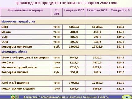 По итогам работы за квартал