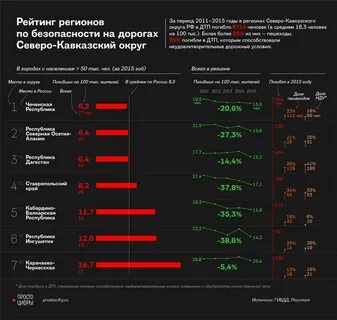 Рейтинг самых опасных городов
