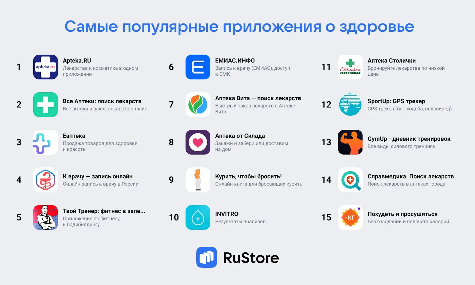 Лучшее приложение аптека