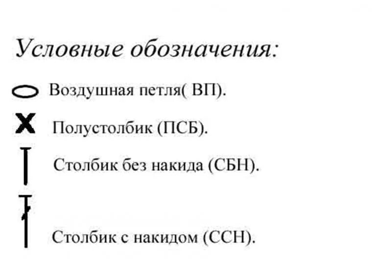 Полустолбик обозначение на схеме Вязание крючком для начинающих: снежинки со схемами Только handmade Яндекс Дзен