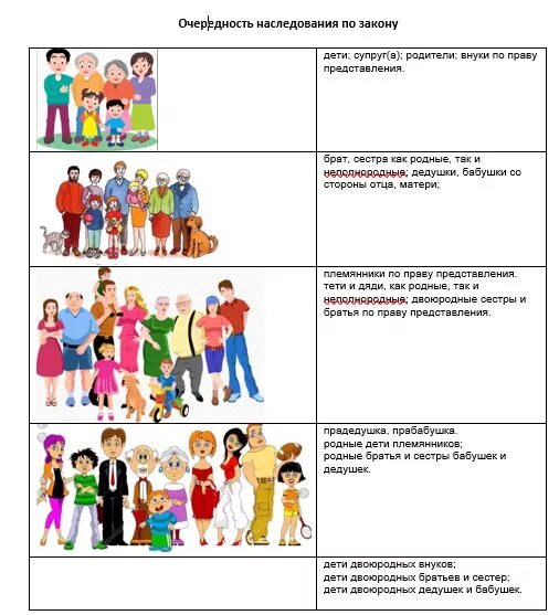 Очередность наследования по закону. Схема наследования по закону. Очередь наследников по закону. Очереди наследования по закону.