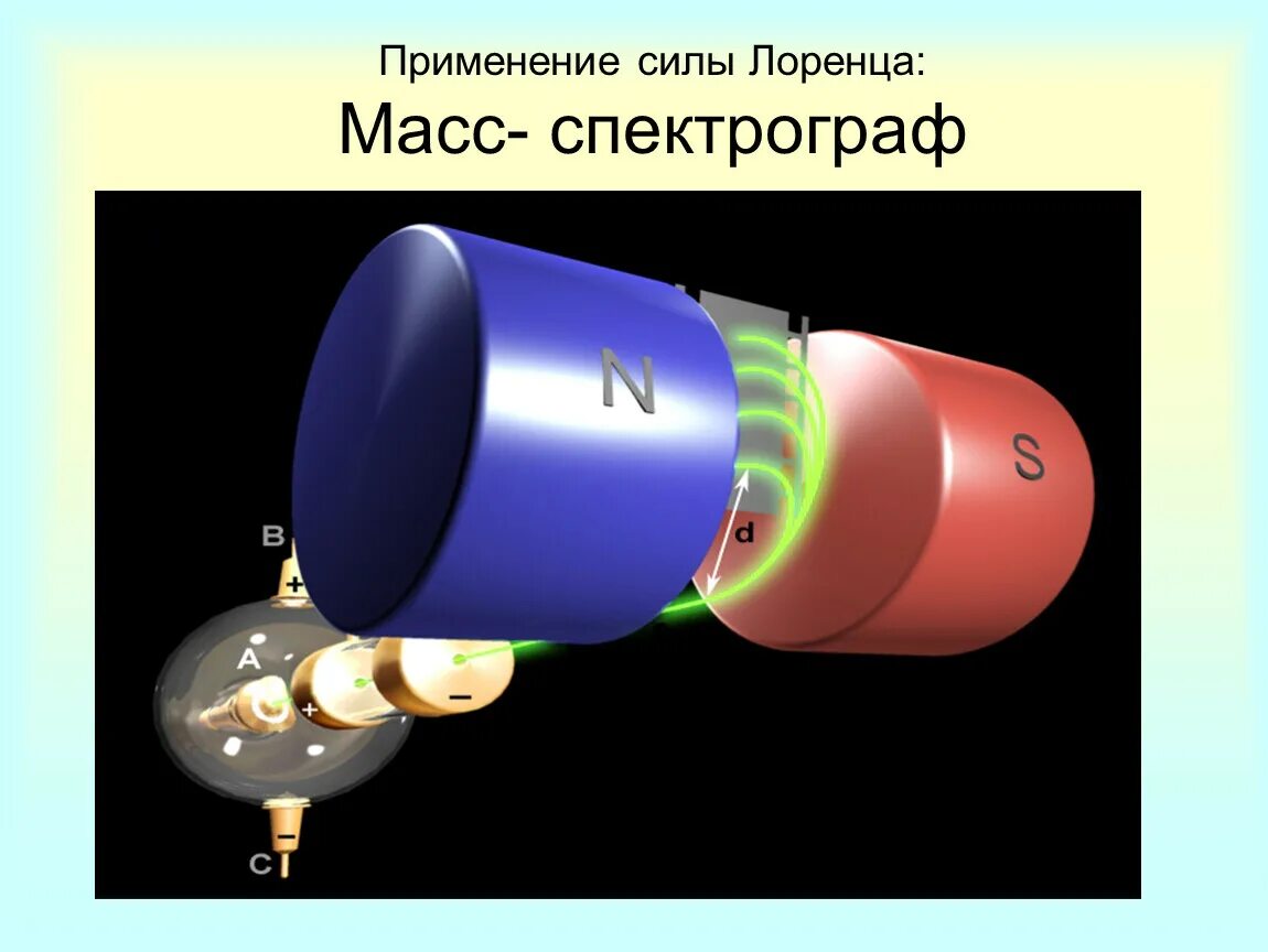 Применение силы лоренца. Масс спектрограф сила лоренца. масс-спектрограф ускорители заряженных частиц. масс-спектрометр сила лоренца. масс-спектрограф устройство.