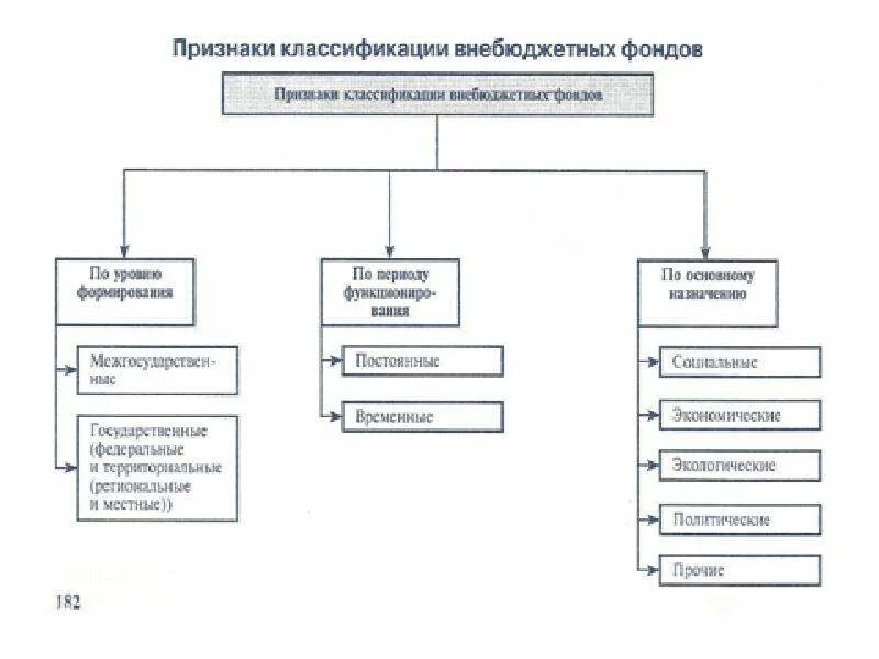 И внебюджетных организаций органа