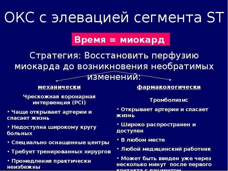 Острым коронарным синдромом без. Элевация сегмента St при инфаркте миокарда. Окс с элевацией сегмента St. Инфаркт миокарда с элевацией сегмента ст. Острый коронарный синдром без элевации сегмента St.