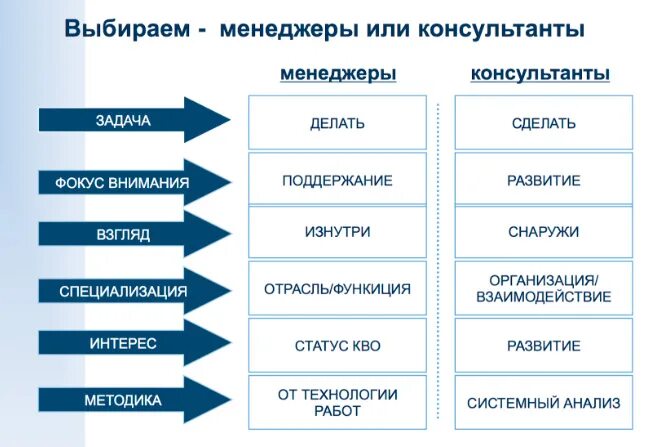 Фокус внимания направлен. Фокус внимания в психологии. Фокусы внимания руководителя. Три фокуса внимания в психологии. Вниманию руководителей.