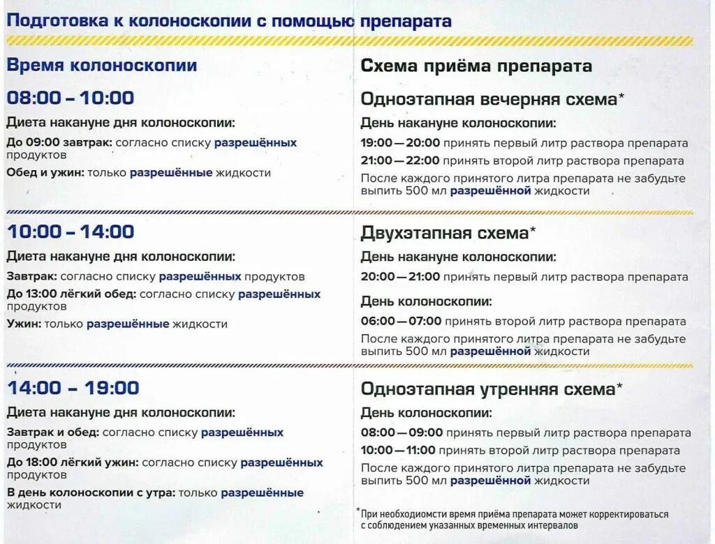 Питание при колоноскопии кишечника. Подготовка пациента колоноскопии кишечника. подготовка перед колоноскопией кишечника. подготовка перед колоноскопия кишечника. схема подготовки к колоноскопии.