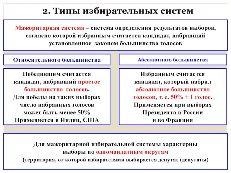 Результаты выборов определяет