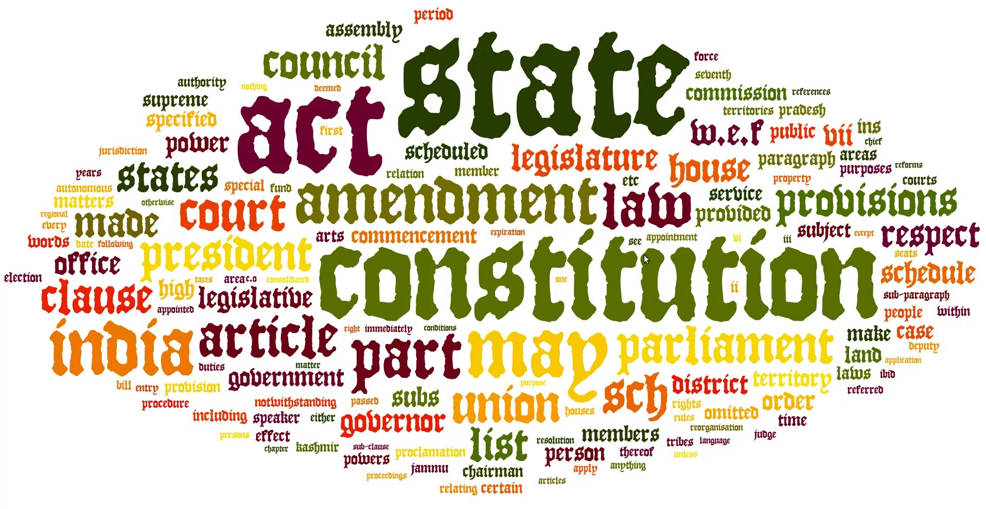 Constitutions of the World. Constitution of Hindi. Preamble Constitution. Constitutions of different Countries. State act