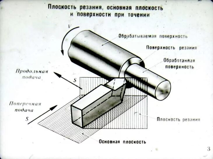Установка резцов на станок