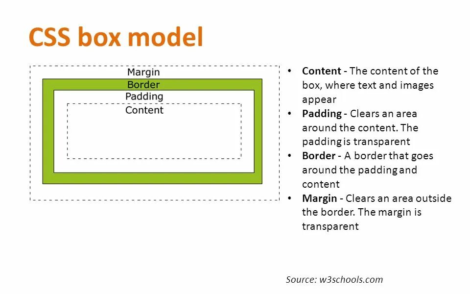 Размер div. Квадрат CSS. CSS Box model. Боксовая модель CSS. Margin CSS.