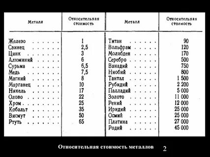 Сколько металла в руде