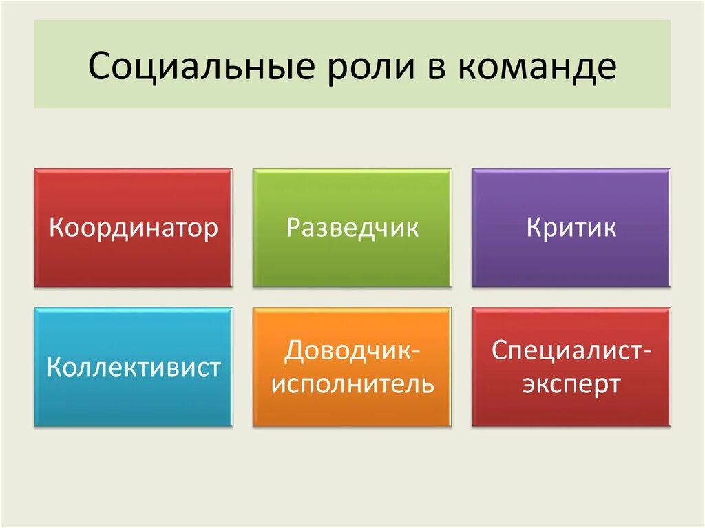 Условия создания команды. Стратегические целевые показатели. К ключевым факторам работы в команде относится. Факторы влияющие на групповую сплоченность. Факторы влияющие на формирование команды.