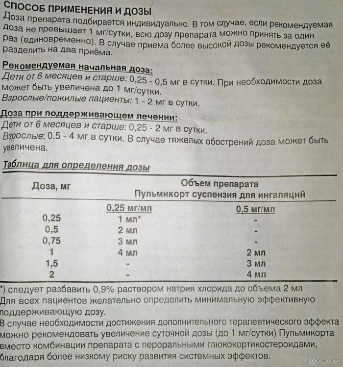 Сколько нужно делать ингаляции пульмикортом. Пульмикорт 1.5 мг. Пульмикорт взрослым дозировка для ингаляции. Пульмикорт детский для ингаляций дозировка.