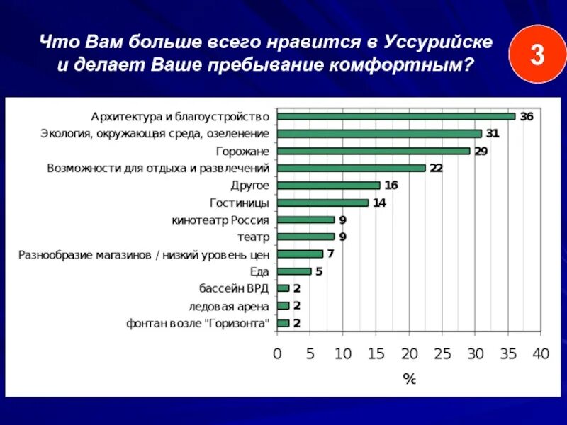 Что вам нравится в вашей работе. Что вам нравится больше всего в работе компании. что нравится в работе компании. нравится работа. что вам больше всего нравится в вашей работе.