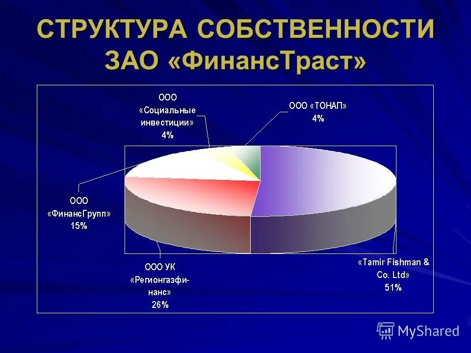Структура собственности компании пример. Структура экономических отношений собственности. Структура собственности акционерного общества. Структура собственности общества. Структура владения.