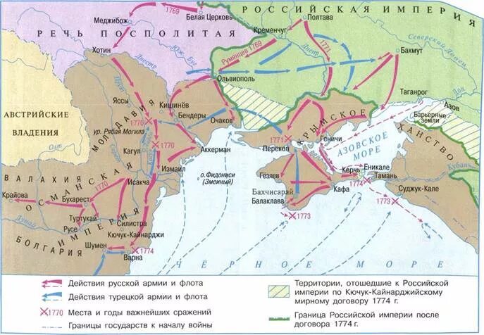 Мирный договор русско турецкой войны 1787 1791. Русско-турецкой войны 1787-1791 гг. картины.