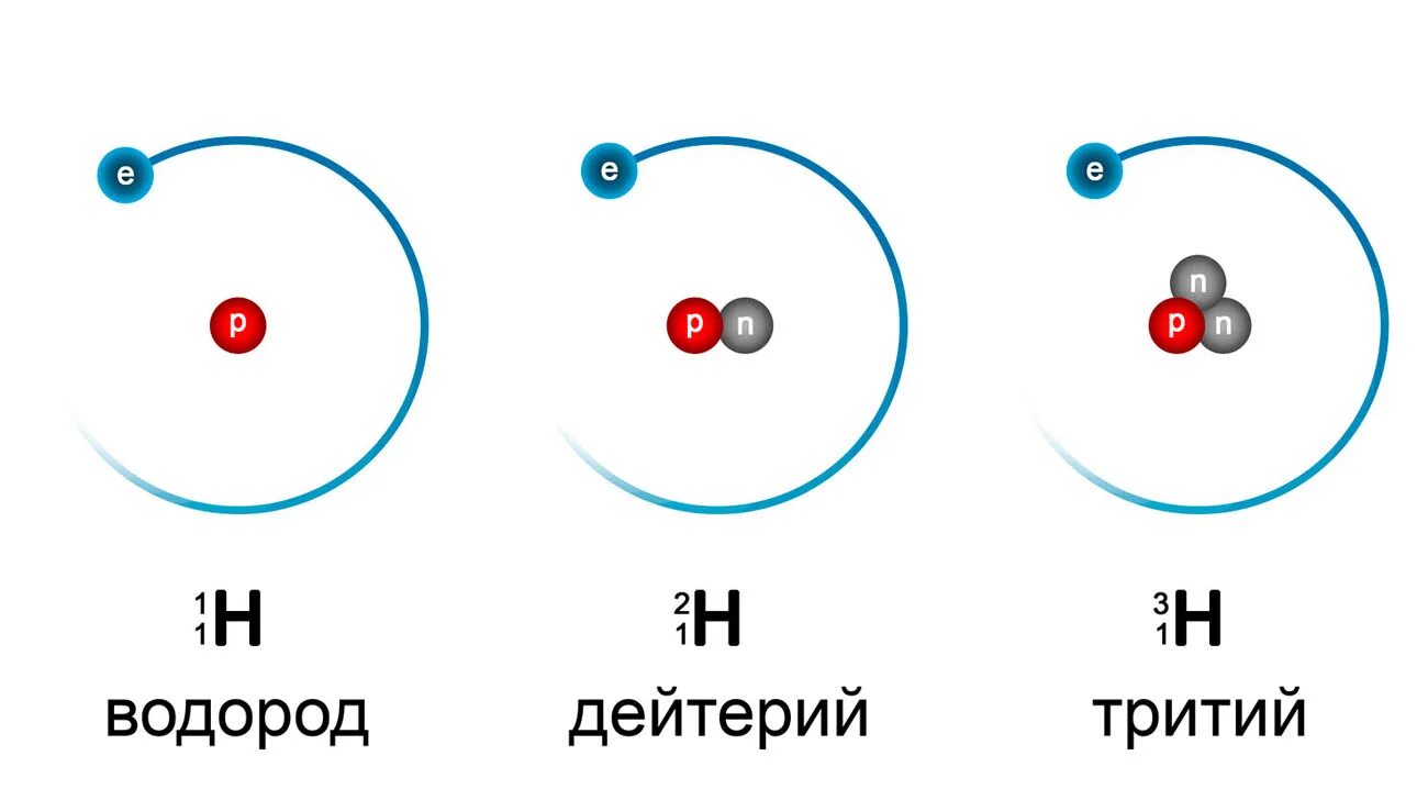 Масса изотопа дейтерия