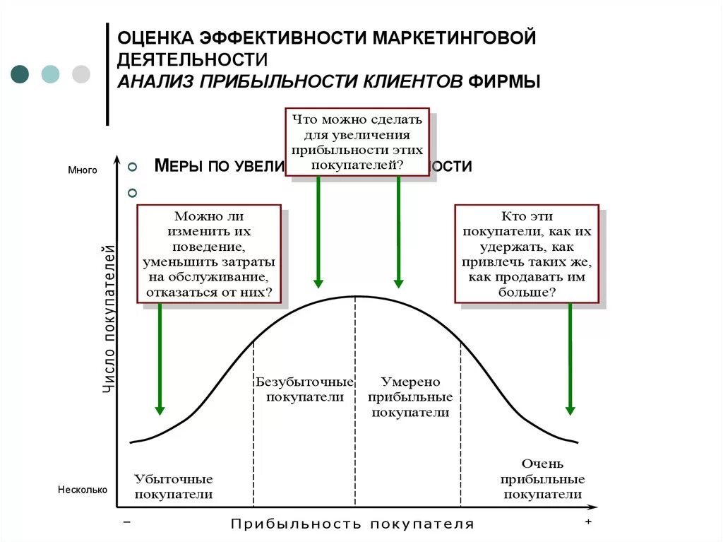 Маркетинговая оценка это. Показатели оценки эффективности маркетинговой деятельности. Схема экономической эффективности маркетинговой деятельности. Таблица оценки эффективности маркетинговой стратегии. Методы оценки маркетинговой деятельности.