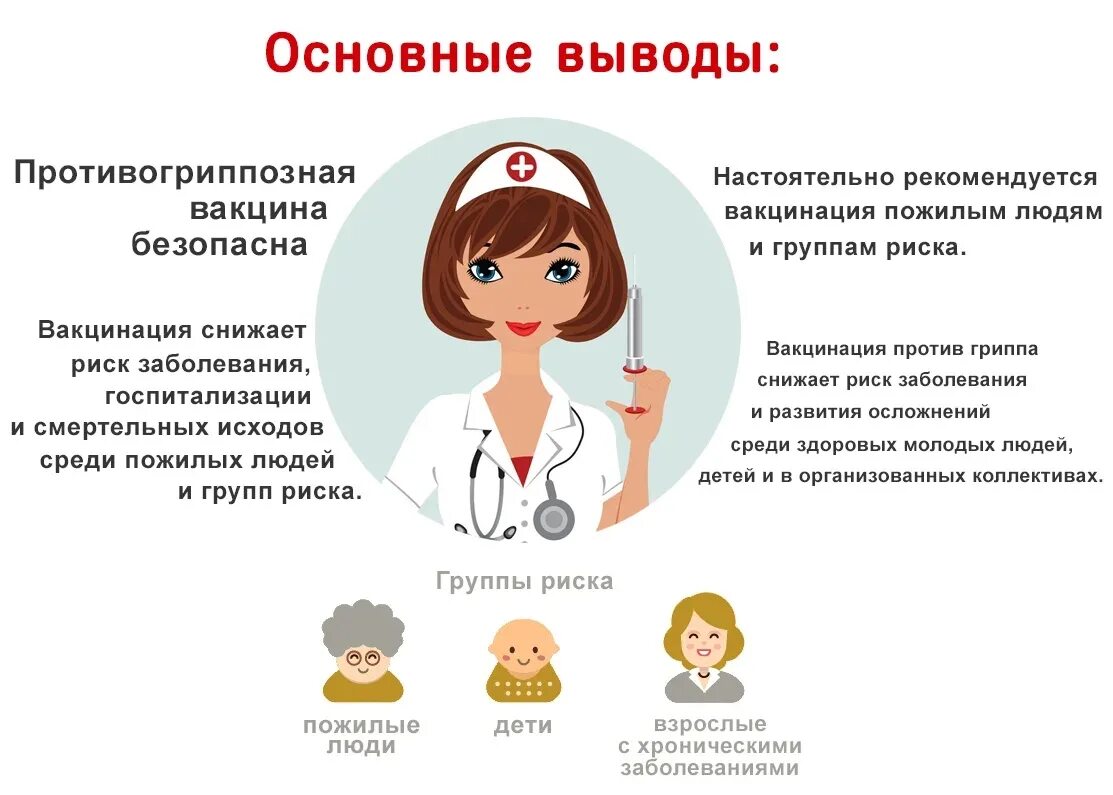 Важность вакцинации. Профилактика прививок от гриппа. Прививки от гриппа инфографика. Профилактика гриппа вакцинация