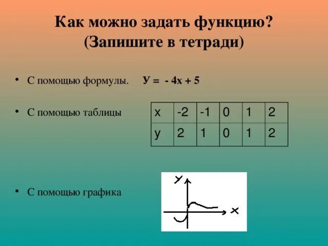 Способы задать функцию. Как можно задать функцию. как задается функция. как задать функцию с помощью формулы. какими способами можно задать функцию?.