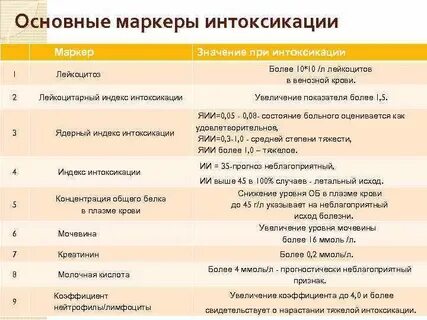 Индекс островского