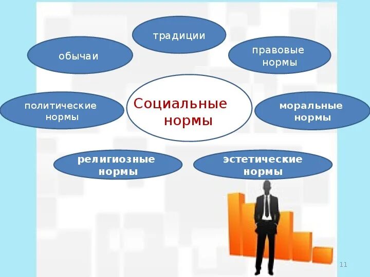 Социальные нормы общения. Социальные нормы обычаи и традиции. Социальные нормы и социальные. Социальные нормы обычаи. Знание норм общения