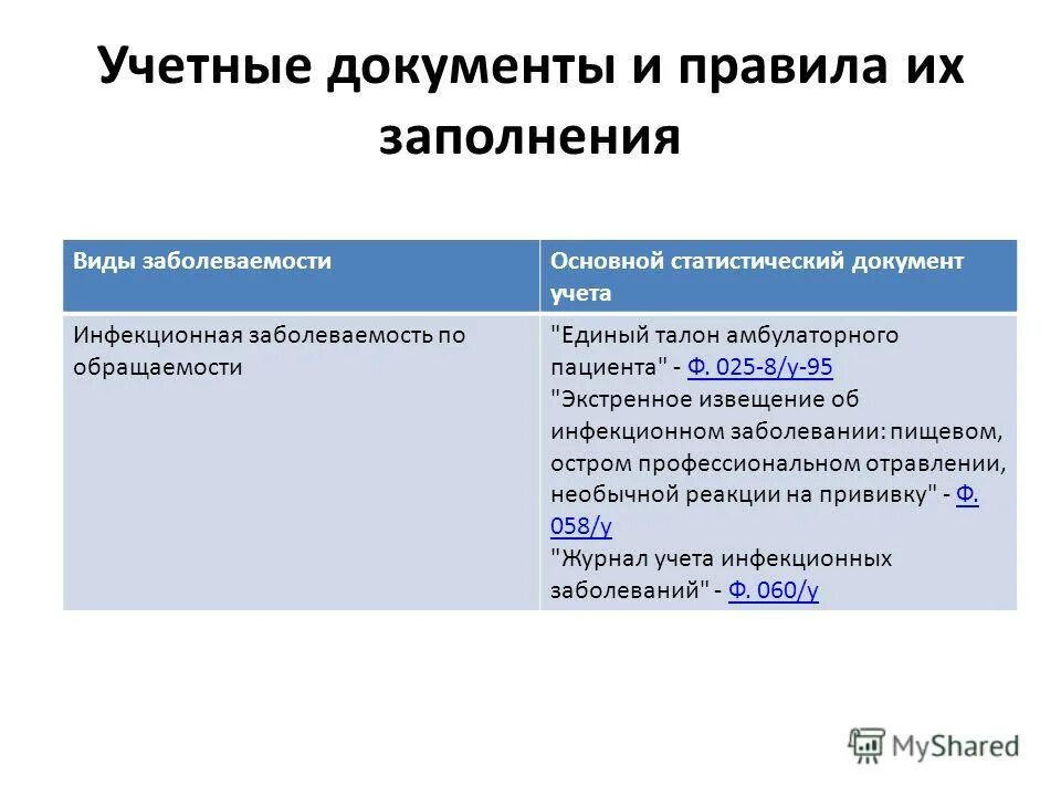 Какой документ используют для изучения заболеваемости. Изучение заболеваемости по обращаемости документы. учетно статистические документы. статистический документ для первичной заболеваемости. учетный документ при изучении инфекционной заболеваемости?.