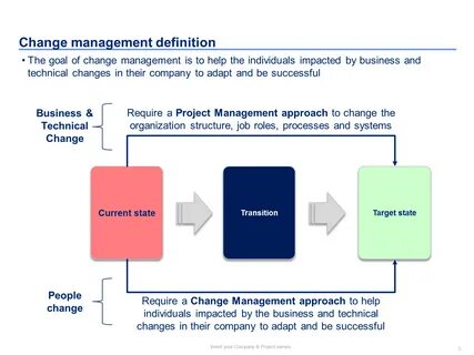 Defining management