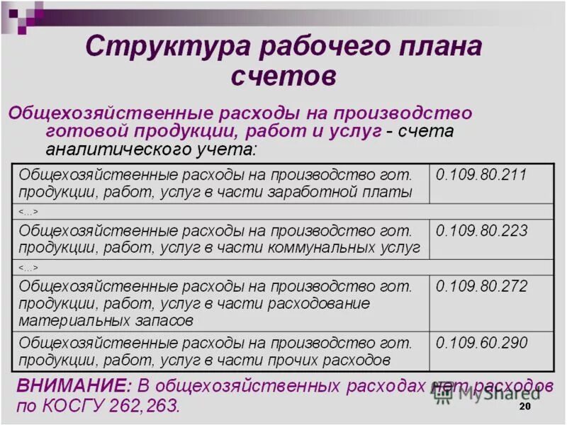 П 14 с 7 115 фз. 12.01.1996 N 7-ФЗ «О некоммерческих организациях". Структура рабочего плана счетов некоммерческой организации. 7 ФЗ НКО. 115-ФЗ ответственность.