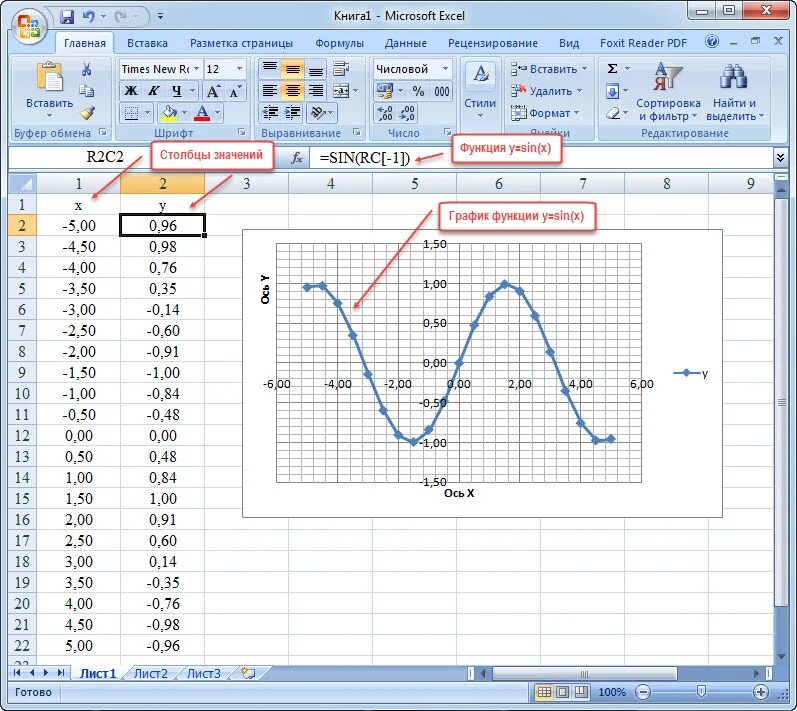 Как построить график функции в excel