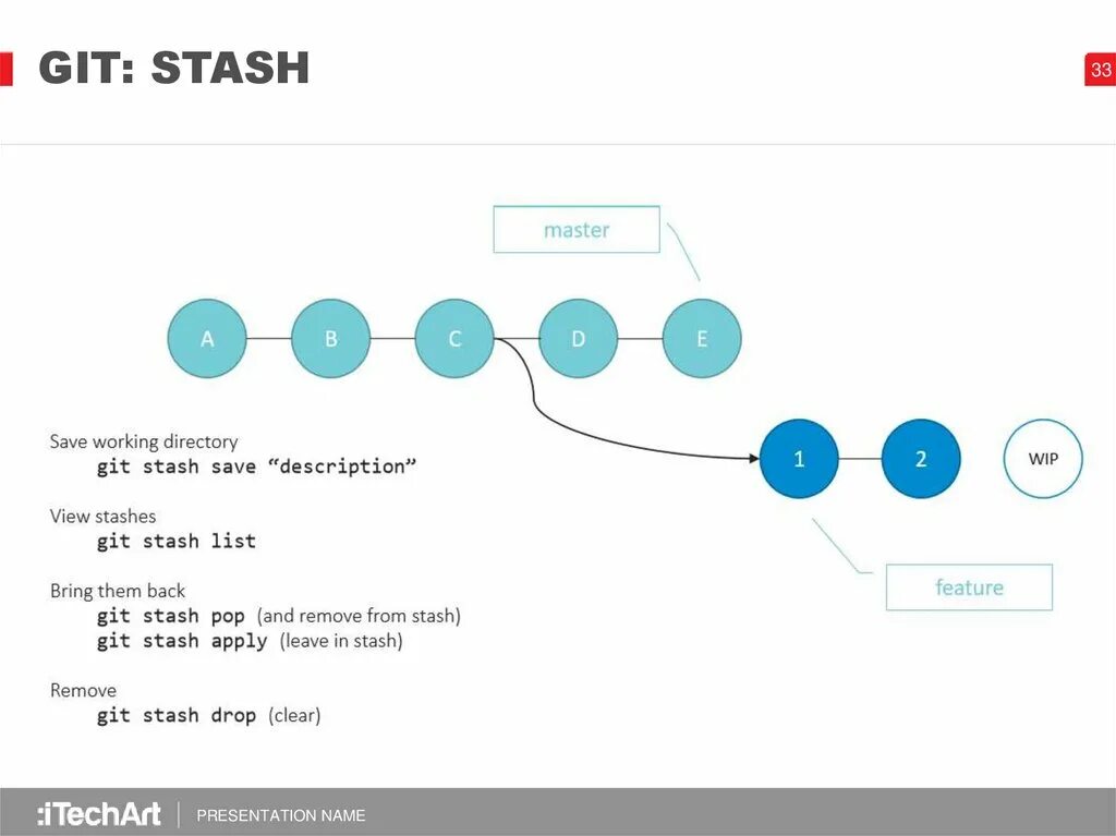 Git clear. Git stash. git скрин. git github. git stash примеры.