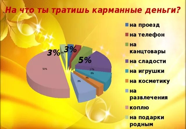 На что тратить карманные деньги. На что можно потратить деньги. Куда тратить подросток деньги. Куда можно потратить деньги ребенку. На что можно потратить деньги ребенку