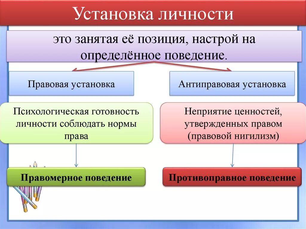 Сколько устанавливают личность. Установки личности. Личностные особенности установки. Установки личности примеры. Психологические установки личности.