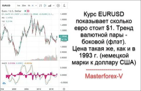 Торги по доллару сегодня график