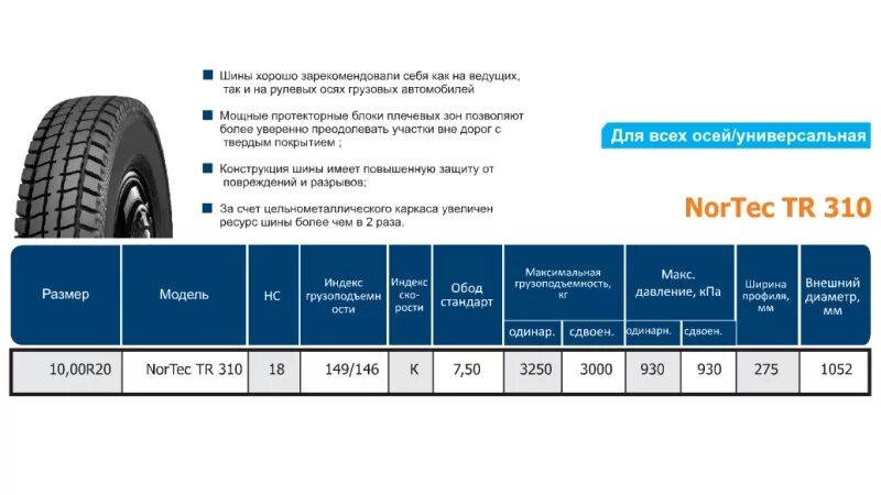 Шина 9. 295/75r22. Автошины для грузовых автомобилей. Стеллаж для шин. Nokian hakkapeliitta truck.