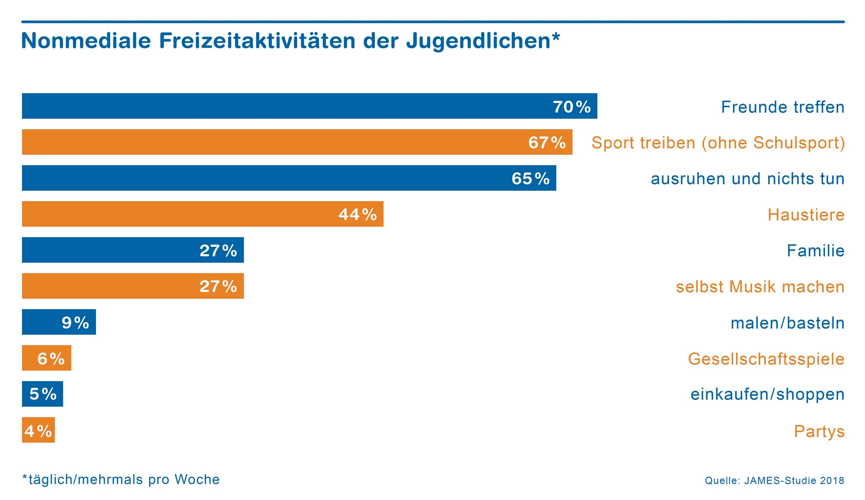 Deutsch für jugendliche a2 ответ. Jugendliche задание. Mein leben in deutschland der orientierungskurs пдф. Der jugendlichen. Жизнь по немецки.