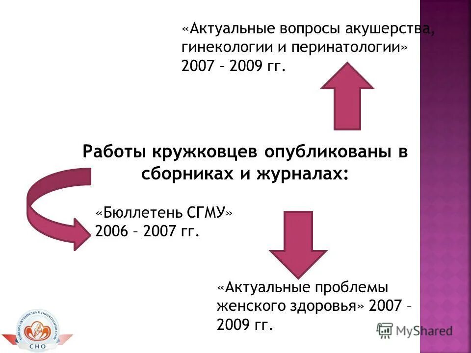 термины в акушерстве и гинекологии. темы для презентации акушерство. вопросы гинекологии, акушерства и перинатологии формат. вопросы гинекологии, акушерства и перинатологии. вопросы по акушерству и гинекологии.