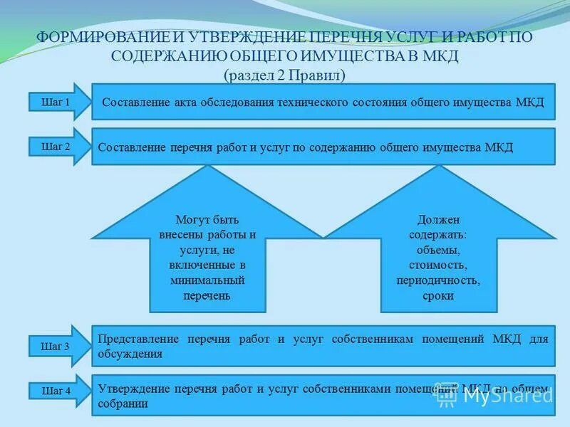 правила 416 по управлению мкд