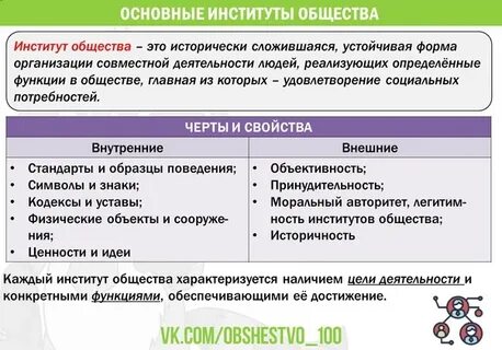 Социальные институты егэ обществознание